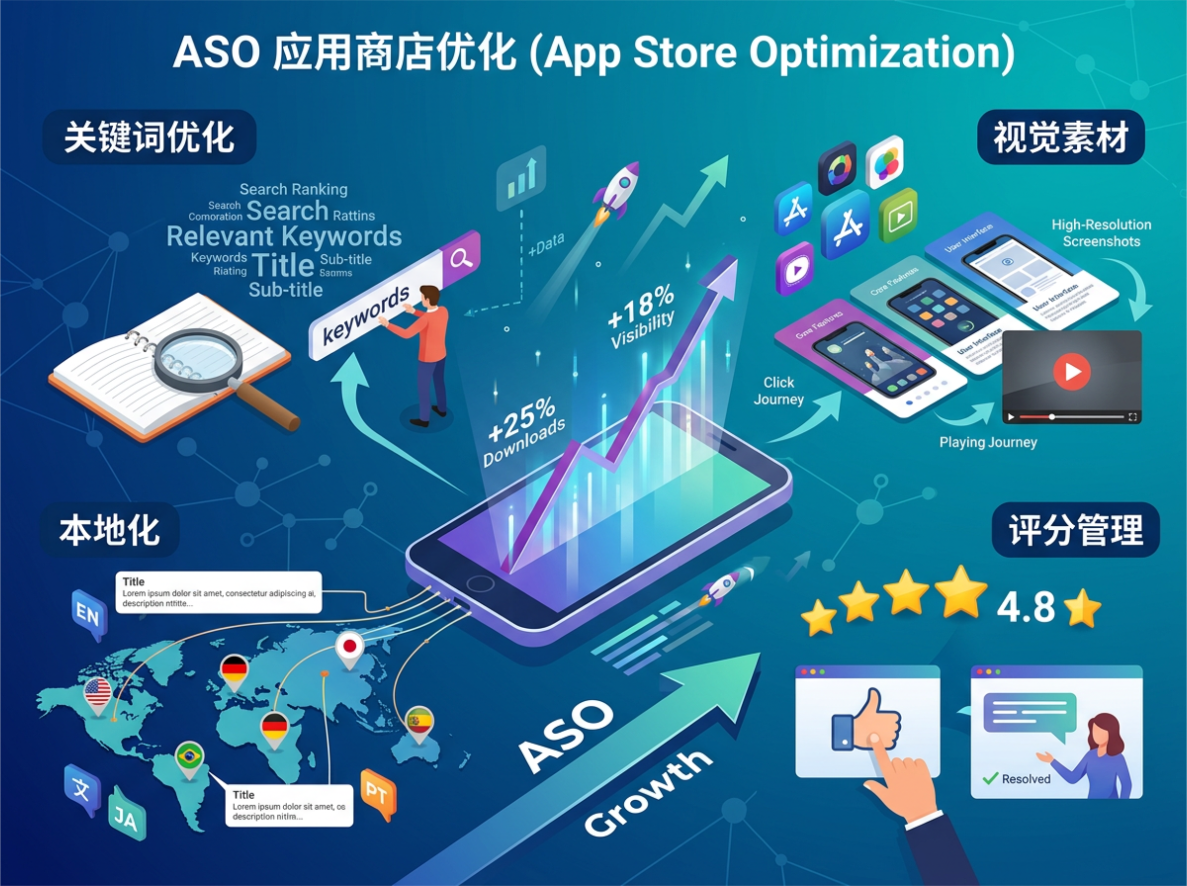 ASO优化实战技巧全解析
